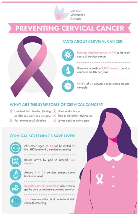 How to Prevent Cervical Cancer | Infographics Zone| Submit Infographics