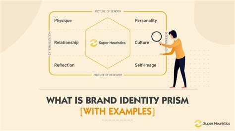 What is Brand Identity Prism? (With Examples) - Super Heuristics