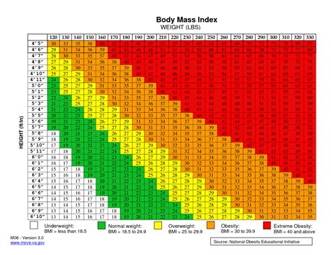 Bmi Chart In Stones - Height weight chart nhs uk - ayucar