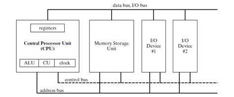 A Rundown of x86 Processor Architecture - LEKULE BLOG