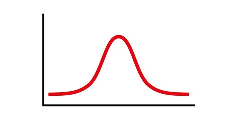 Platelet Distribution Width • The Blood Project