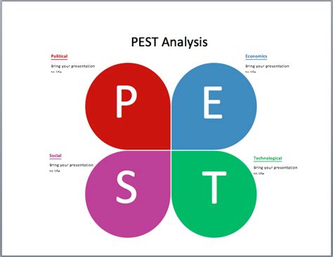 PEST Analysis Example Archives - My Word Templates