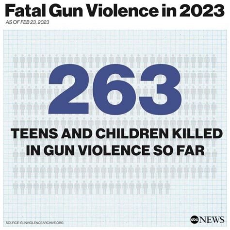 Mass Shootings 2023 Total