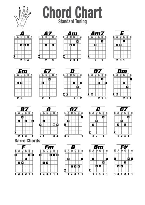 Guitar Chords Charts Printable | Guitar chord chart, Basic guitar chords chart, Guitar notes