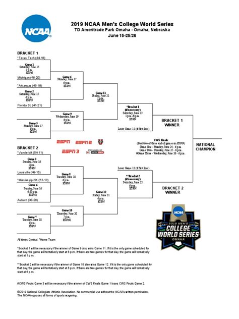 College World Series Bracket | Ncaa Division I Fbs Football Teams ...