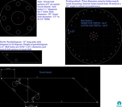 Google Drawing Template - Open Source Ecology