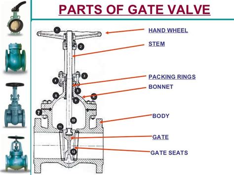 Parts of Gate Valve Plus Functions of Gate Valves [ Helpful Guide ...