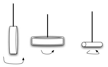 Physics Lab: Torsion Pendulum 2