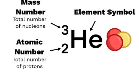 Nuclide Notation - Labster