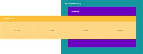 html - Overflow scroll without hiding it's overflowing content - Stack Overflow