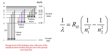 In terms of Rydberg constant R , the shortest w toppr.com