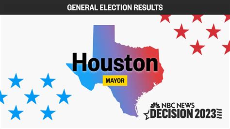 2024 Houston Mayoral Election Results - Bert Vivyan