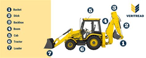 What Is A Backhoe