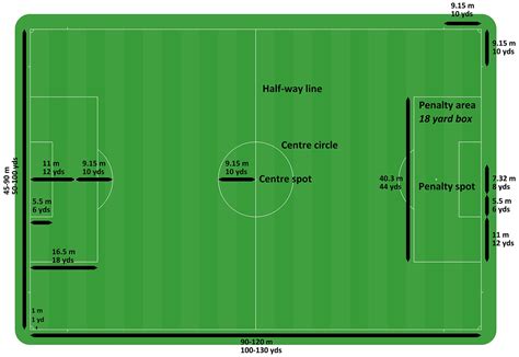 All Soccer Field Dimensions You Should Know