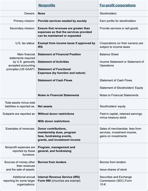 Nonprofit Mission Statement Worksheet — db-excel.com