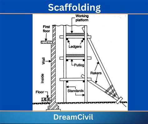 Scaffolding | 7 Types of Scaffolding | Components, Uses & Precautions ...