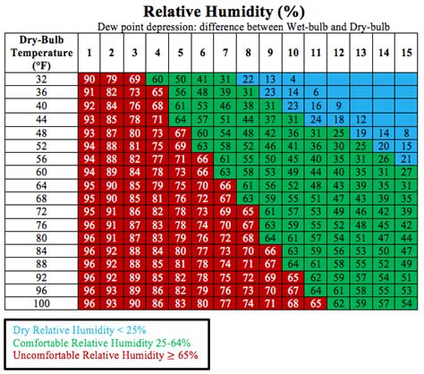 What is dew point? Is it measured or calculated? Reader's questions answered (video) | cleveland.com