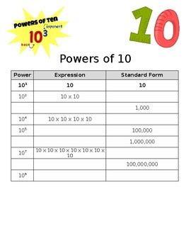 Powers of Ten Interactive Chart by MLG Science | TpT