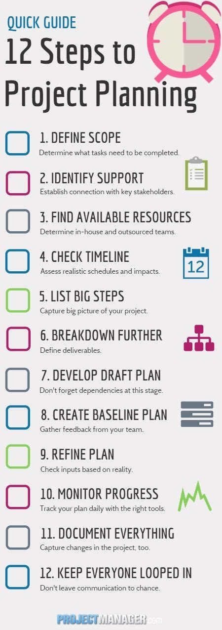 Quick Guide: 12 Steps to Planning a Project - ProjectManager.com ...