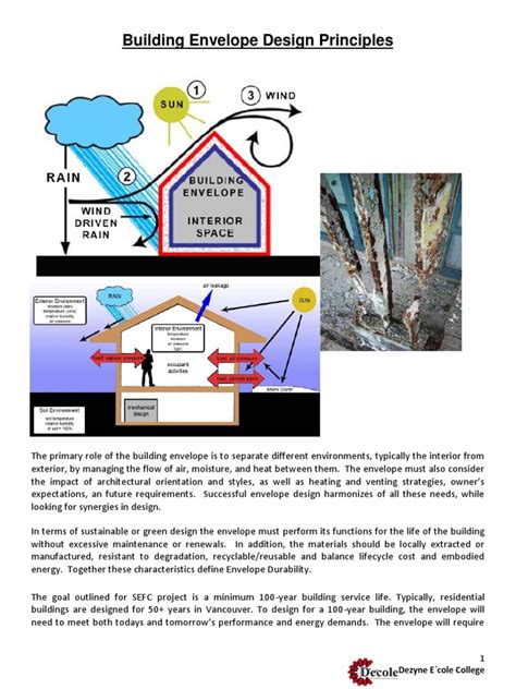 Building Envelope Design Principles | Building Insulation | Wall