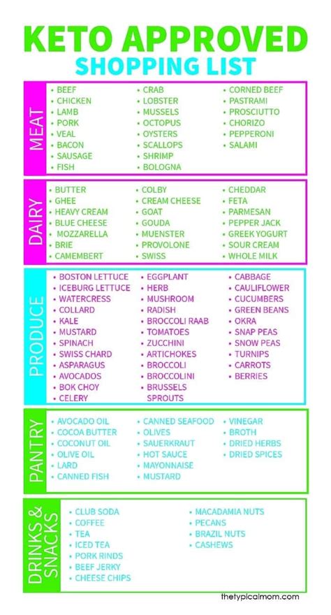 21 Best Ideas Keto Diet Plan Food List - Best Recipes Ideas and Collections