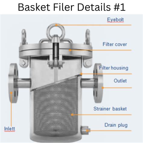 Basket Filter - Design, Mfg. & Supply-teamengineersgroup.com