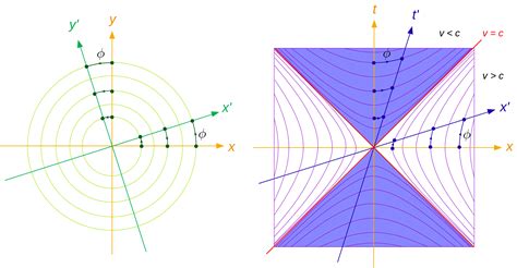 Hyperbolic Geometry