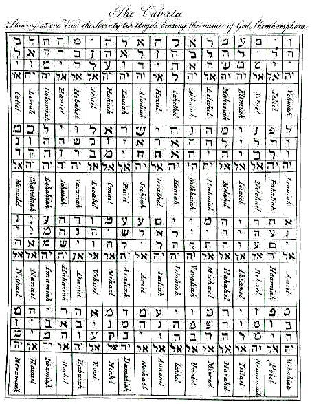 the 72 angels names : these 72 Names are composed in the original Hebrew Kabbalah of three ...