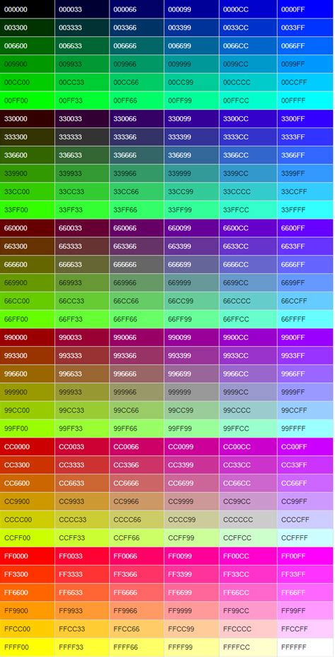 CSS Colors (Hex Codes, RGB, Short Hex Codes, Keywords)