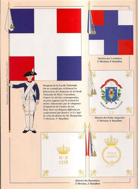 LA GARDE NATIONALE 1789-1790.- por André JOUINEAU | French army, France flag, French revolution