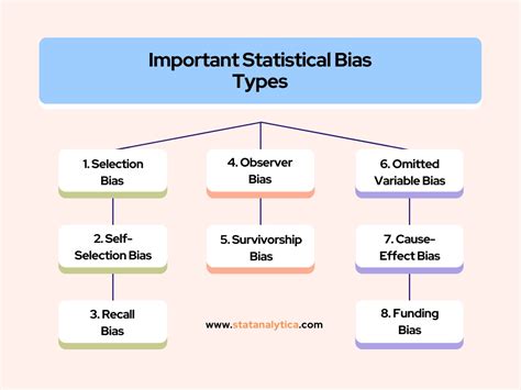 What is Bias in Statistics? Its Definition and 10 Types - Peakup.edu.vn