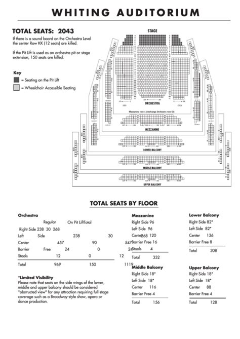 Top 60 Theatre Seating Charts free to download in PDF format