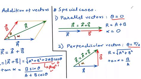 MATHEMATICAL PHYSICS | LECTURE 47 | SUM OF TWO VECTORS AND ...