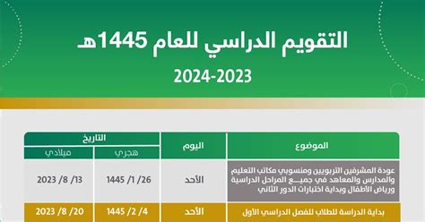 التقويم الدراسي 1446 - 2025 الجديد بالهجري والميلادي