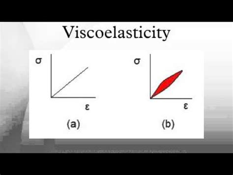 Viscoelasticity - YouTube