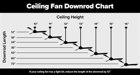 Ceiling Fan Extension Rod Chart | Shelly Lighting