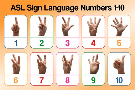 5 best images of sign language numbers 1 100 chart - pin by traci ...