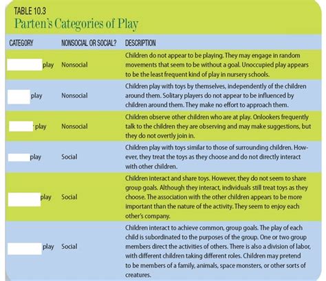 Parten Stages Of Play