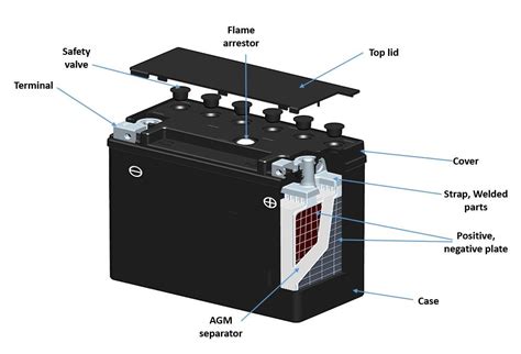 Lead-Acid Battery Safety Guide - BRAVA