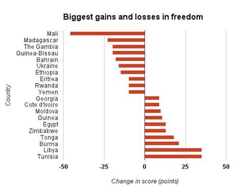 Which countries are most free — and most oppressive? | SikhNet