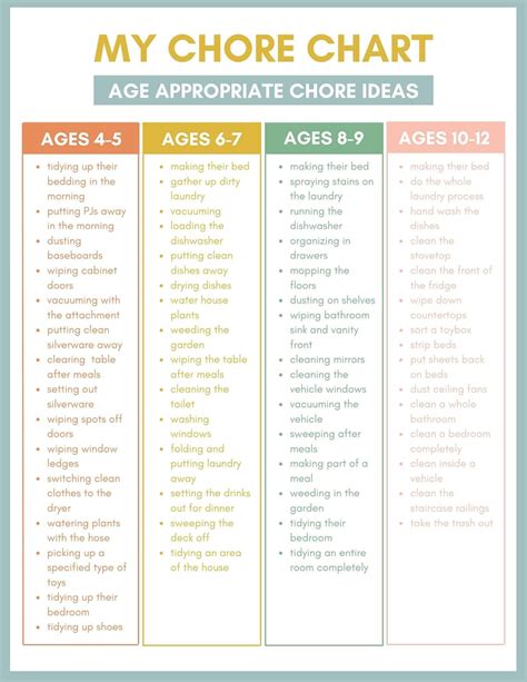 Free Printable Chore Charts For Kids - By Age in 2024 | Chore chart ...