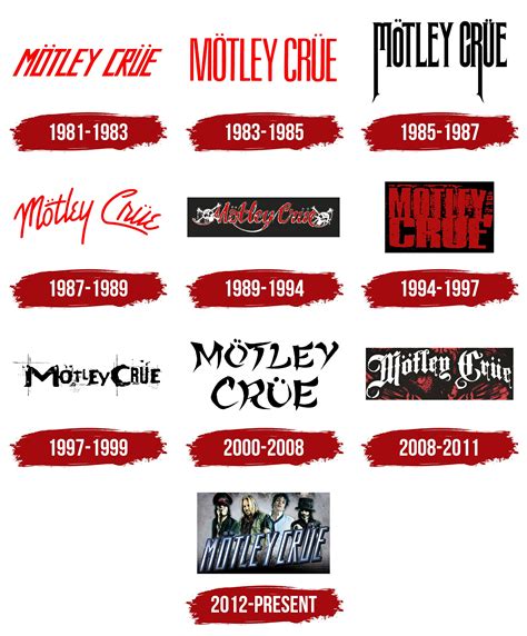 Motley Crue Logo, symbol, meaning, history, PNG, brand