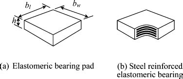 Elastomeric Bearing Pads System - Bearing Pads | Rubber Pad | Elastomeric Bearing Pad