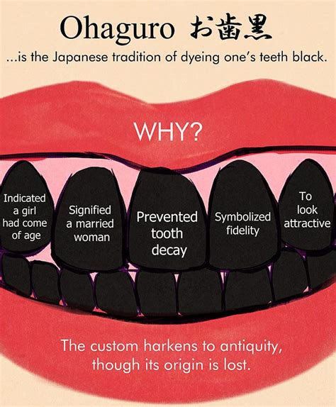 Fashion of Black Teeth in Old Japan | Japan | Pinterest | Japan