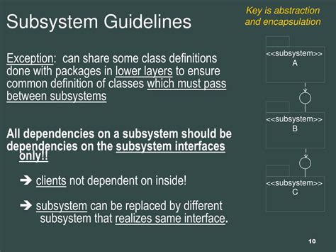 PPT - Detail Design Subsystem Design Background and the Dynamic Part PowerPoint Presentation ...