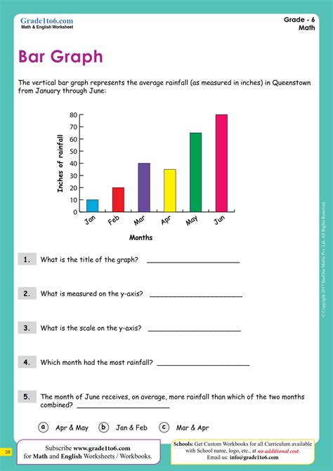 Bar Graph Worksheets Grade 5