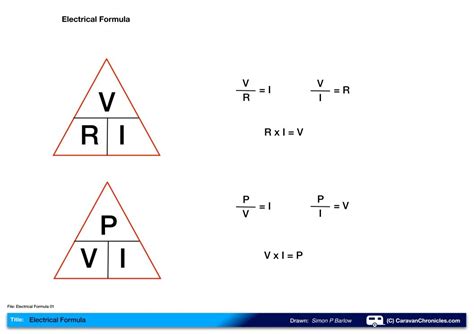 Understanding Watts, Amps, Volts and Ohms | Caravan Chronicles | Ohms ...