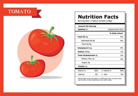 calories for tomato