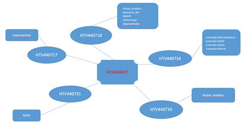 [DIAGRAM] Microsoft Excel Network Diagram - MYDIAGRAM.ONLINE