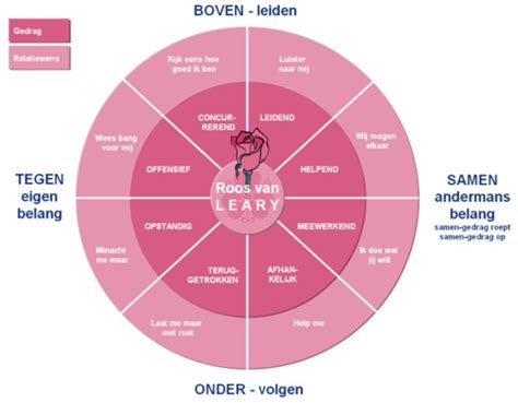 Roos van Leary – SDO Groep